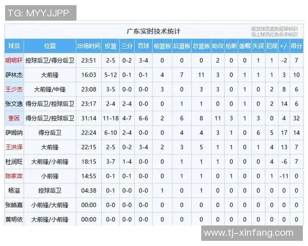 广州网球队在精英赛中以80分稳居积分榜首位展现强劲实力